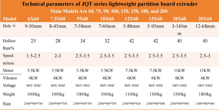 specification