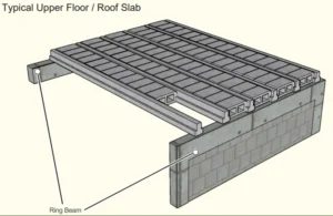 Solusi Balok & Balok Slab di Kenya: Mengapa Produksi Lokal Balok T Pracetak adalah Kuncinya - Didukung oleh Henan Kelai Industrial Co, Ltd 1 Sistem Balok & Pelat Blok