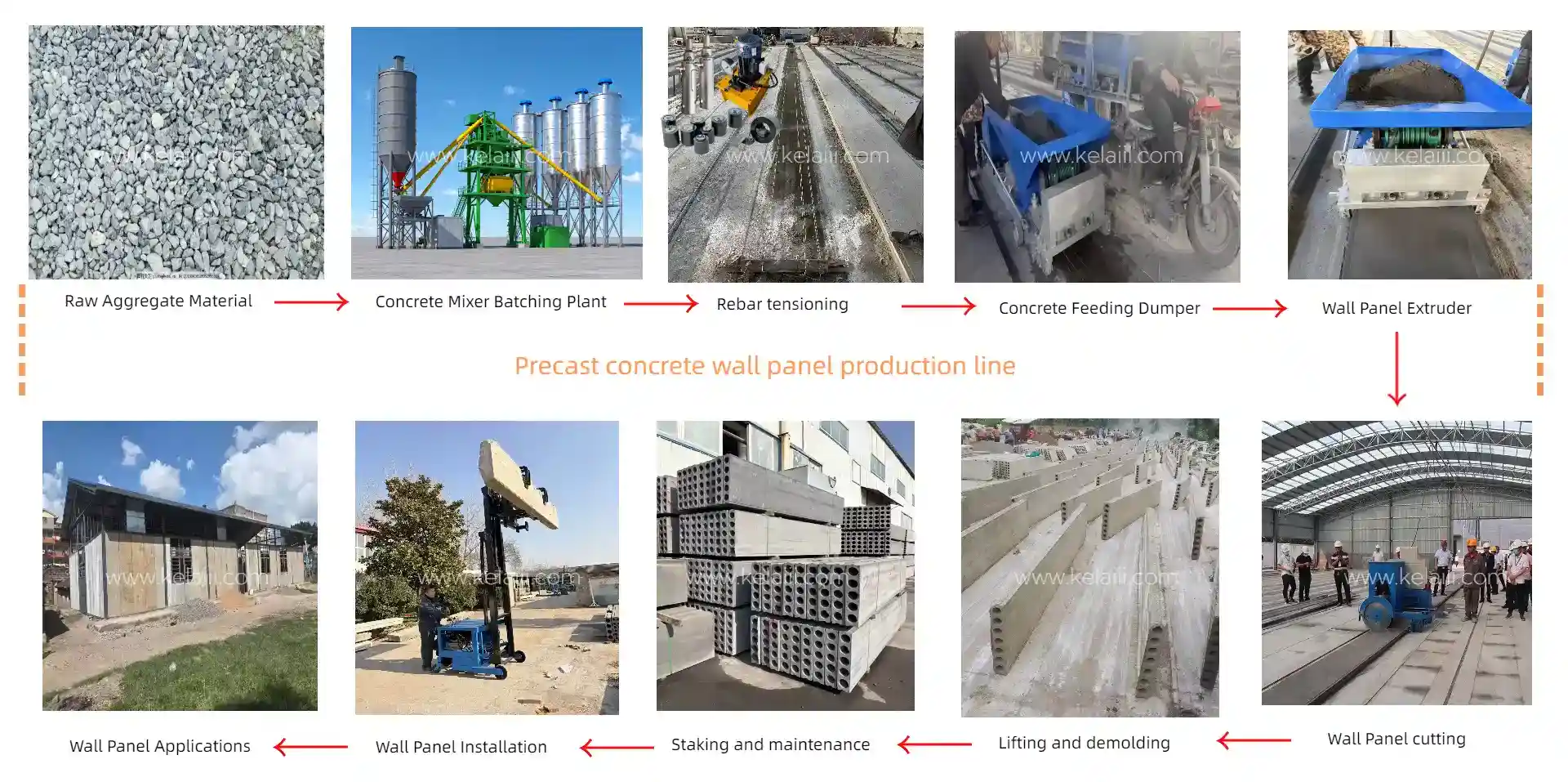 Ön dökümlü Beton İçi Boş Duvar Paneli Ekstrüzyon Üretim Akış Şeması